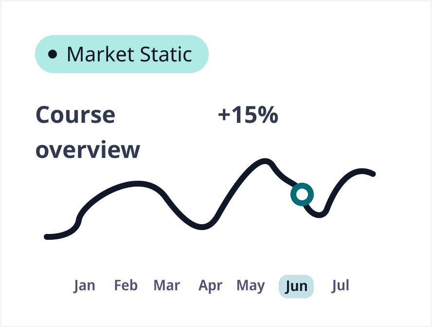 Business analytics chart